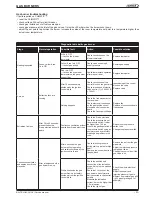 Предварительный просмотр 57 страницы Lennox BAC 024 SNM 3M Installation, Operating And Maintenance Manual