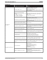 Предварительный просмотр 65 страницы Lennox BAC 024 SNM 3M Installation, Operating And Maintenance Manual