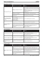 Предварительный просмотр 66 страницы Lennox BAC 024 SNM 3M Installation, Operating And Maintenance Manual