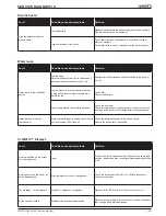 Предварительный просмотр 67 страницы Lennox BAC 024 SNM 3M Installation, Operating And Maintenance Manual