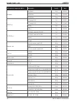 Предварительный просмотр 68 страницы Lennox BAC 024 SNM 3M Installation, Operating And Maintenance Manual