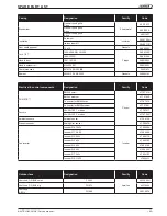 Предварительный просмотр 69 страницы Lennox BAC 024 SNM 3M Installation, Operating And Maintenance Manual