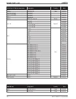 Предварительный просмотр 70 страницы Lennox BAC 024 SNM 3M Installation, Operating And Maintenance Manual