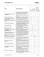 Preview for 123 page of Lennox BAC020SNM Installation, Operating And Maintenance