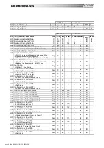 Preview for 15 page of Lennox Basic Climatic Controller Ecologic Manual