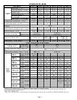 Предварительный просмотр 2 страницы Lennox CB29M-21 Unit Information