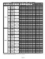 Предварительный просмотр 15 страницы Lennox CB29M-21 Unit Information