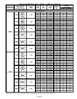 Предварительный просмотр 19 страницы Lennox CB29M-21 Unit Information