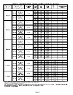 Предварительный просмотр 22 страницы Lennox CB29M-21 Unit Information
