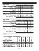 Предварительный просмотр 3 страницы Lennox CBA25UH Series Unit Information