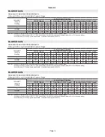 Предварительный просмотр 6 страницы Lennox CBA25UH Series Unit Information