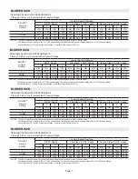 Предварительный просмотр 7 страницы Lennox CBA25UH Series Unit Information