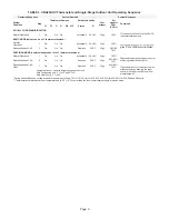 Предварительный просмотр 8 страницы Lennox CBA25UH Series Unit Information