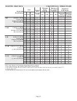 Предварительный просмотр 15 страницы Lennox CBA25UH Series Unit Information