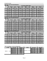 Предварительный просмотр 5 страницы Lennox CBA27UHE-018 Manual