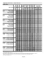 Предварительный просмотр 22 страницы Lennox CBA27UHE-018 Manual