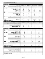 Предварительный просмотр 3 страницы Lennox CBX25UH 10 Series Installation And Service Procedure