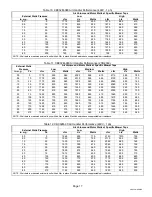 Предварительный просмотр 17 страницы Lennox CBX32M Elite Series Installation Instructions Manual