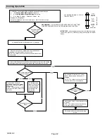 Предварительный просмотр 42 страницы Lennox CBX32MV-018/024 Manual