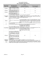 Предварительный просмотр 15 страницы Lennox CBX40UHV Series Installation And Service Procedure