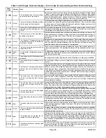 Предварительный просмотр 36 страницы Lennox CBX40UHV Series Installation And Service Procedure