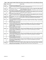 Предварительный просмотр 37 страницы Lennox CBX40UHV Series Installation And Service Procedure