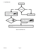 Предварительный просмотр 51 страницы Lennox CBX40UHV Series Installation And Service Procedure