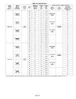 Предварительный просмотр 31 страницы Lennox CHA16-024 Service Manual