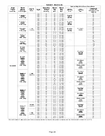 Предварительный просмотр 32 страницы Lennox CHA16-024 Service Manual