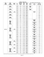 Предварительный просмотр 33 страницы Lennox CHA16-024 Service Manual