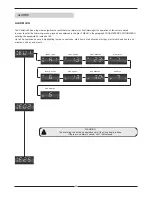 Предварительный просмотр 28 страницы Lennox CLIMATIC 40 User Manual