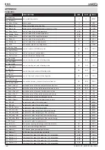 Preview for 70 page of Lennox CLIMATIC series User Manual