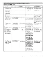 Preview for 25 page of Lennox ComfortSense 7000 series Programming And Application Manual