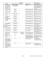 Preview for 27 page of Lennox ComfortSense 7000 series Programming And Application Manual