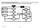 Предварительный просмотр 34 страницы Lennox ComfortSense L7742U Programming And Application Manual