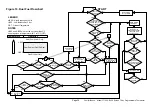 Preview for 35 page of Lennox ComfortSense L7742U Programming And Application Manual