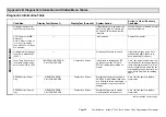 Preview for 39 page of Lennox ComfortSense L7742U Programming And Application Manual