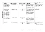 Preview for 41 page of Lennox ComfortSense L7742U Programming And Application Manual