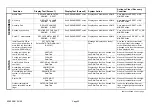 Preview for 42 page of Lennox ComfortSense L7742U Programming And Application Manual