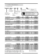 Предварительный просмотр 5 страницы Lennox Compactair LVCK 22E Installation, Operation & Maintenance Manual