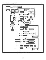 Preview for 10 page of Lennox Core Unit Controller Setup Manual