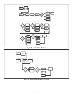 Preview for 14 page of Lennox Core Unit Controller Setup Manual