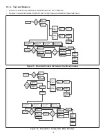 Preview for 16 page of Lennox Core Unit Controller Setup Manual