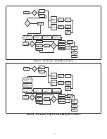 Preview for 17 page of Lennox Core Unit Controller Setup Manual