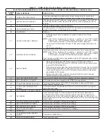 Preview for 42 page of Lennox Core Unit Controller Setup Manual