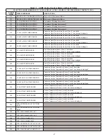 Preview for 47 page of Lennox Core Unit Controller Setup Manual