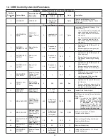 Preview for 49 page of Lennox Core Unit Controller Setup Manual