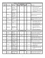 Preview for 51 page of Lennox Core Unit Controller Setup Manual