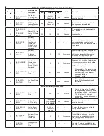 Preview for 52 page of Lennox Core Unit Controller Setup Manual