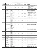 Preview for 56 page of Lennox Core Unit Controller Setup Manual